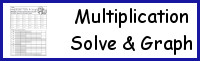 Multiplication Solve & Graph